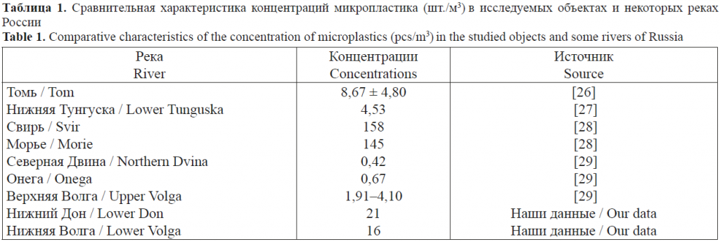 анц.табл1.png